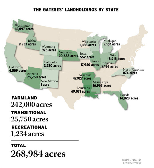 Gatesovo lastništvo kmetijske zemlje po posameznih ameriških zveznih državah